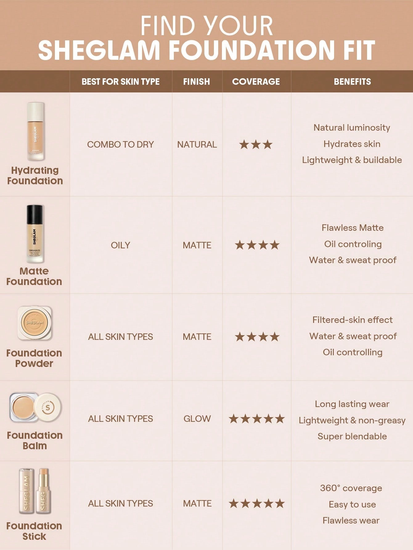 SHEGLAM - Base de maquillaje hidratante Skin Magnet