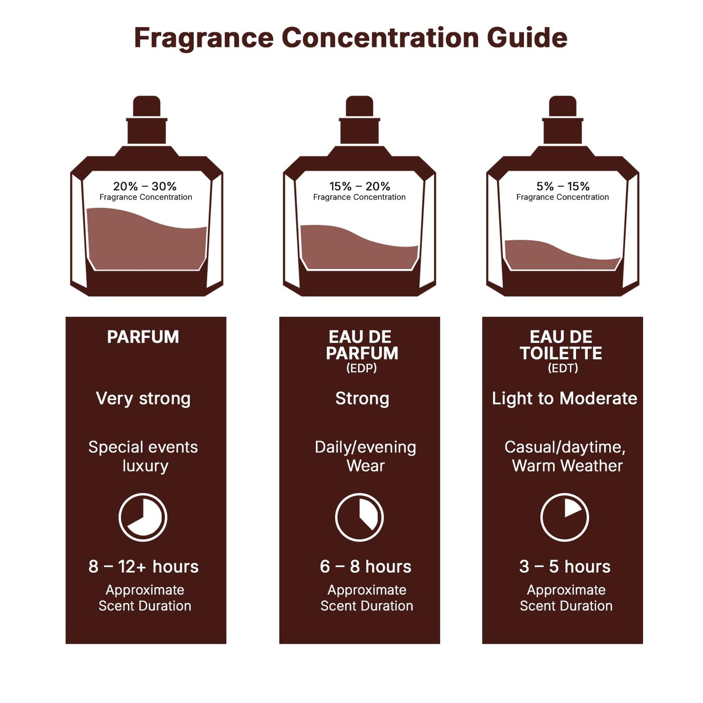 LATTAFA - Asad Eau de Parfum 100ML